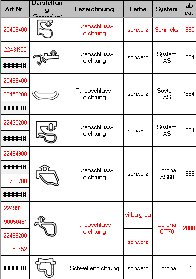 Schüco Haus Türen Dichtungen unten, für Kunststofftüren